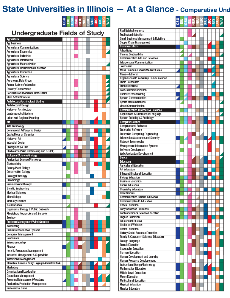 State Universities in Illinois At a Glance 2015-2016